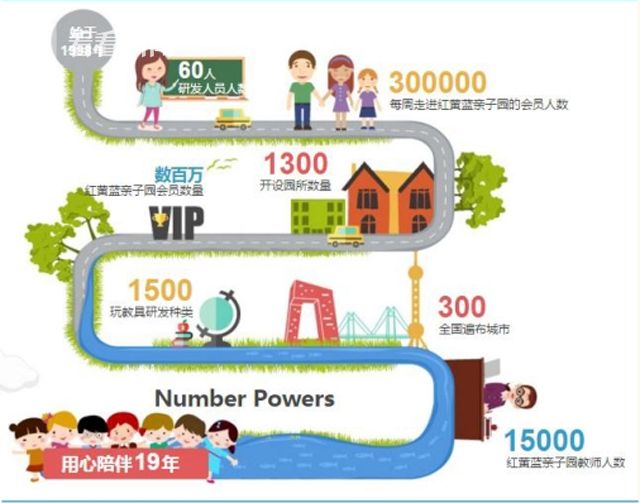 6077885c89de023957afed75d57bc537.jpg 红黄蓝幼儿园.jpg