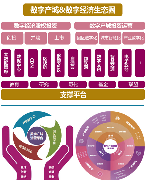 启迪控股股份有限公司