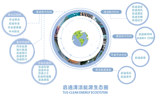 启迪控股股份有限公司